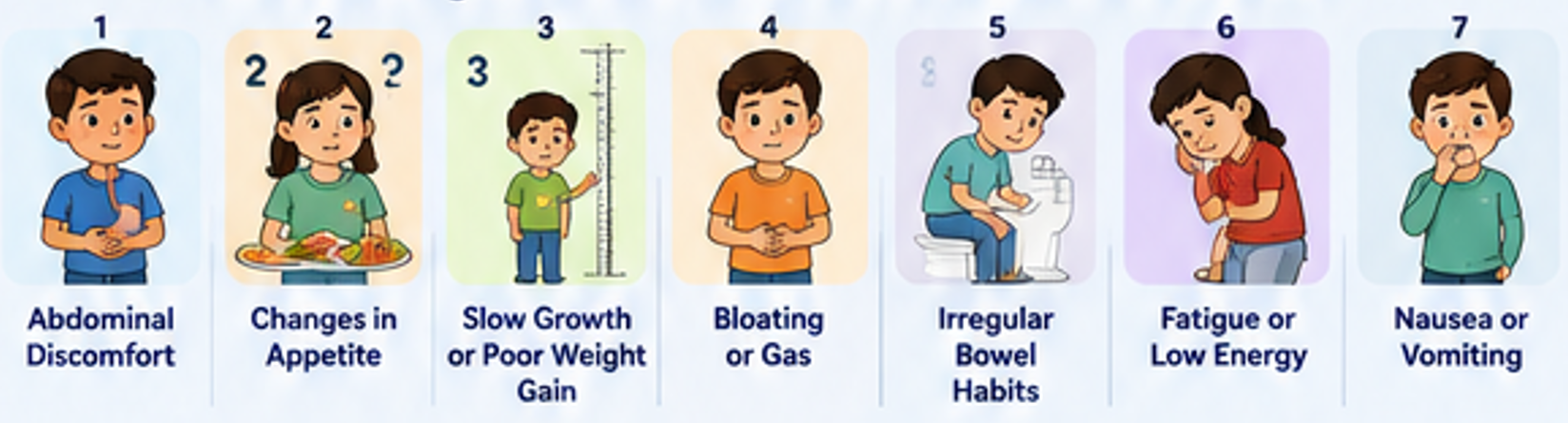 hidden sign of pediatric gastrointestinal disease