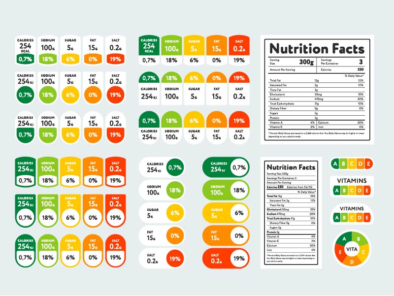 Nutrition Label