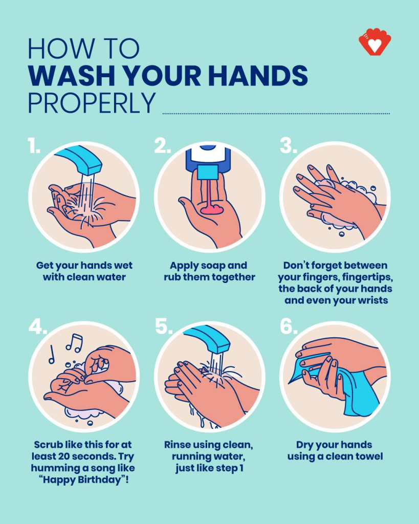 October 15 is Global Hand Washing Day | Pediatric Gastroenterology ...